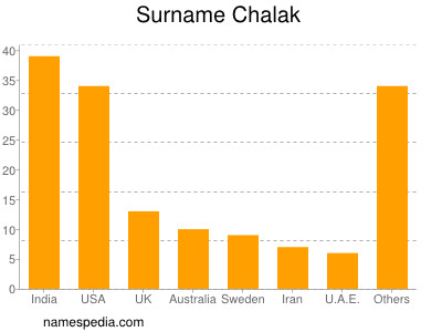Familiennamen Chalak