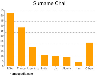 Surname Chali