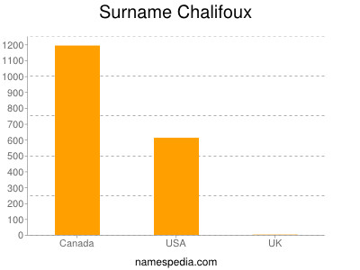 Familiennamen Chalifoux