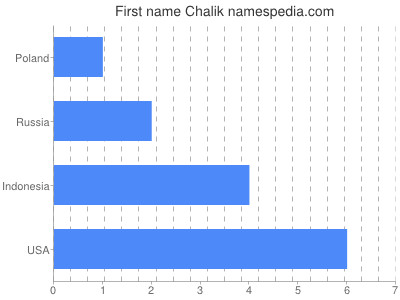 Vornamen Chalik