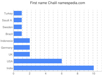 prenom Chalil