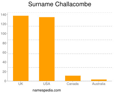 Familiennamen Challacombe