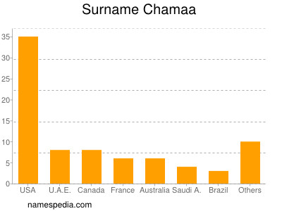 Surname Chamaa