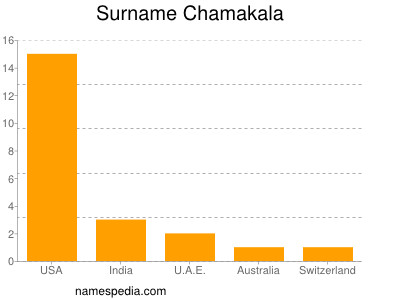 Familiennamen Chamakala