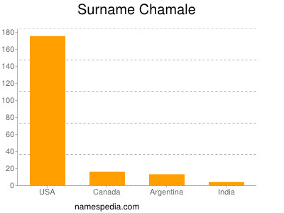 Familiennamen Chamale