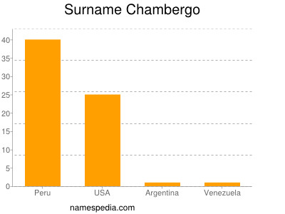 Familiennamen Chambergo