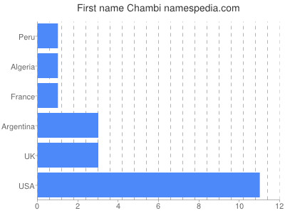 prenom Chambi