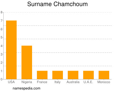 Familiennamen Chamchoum