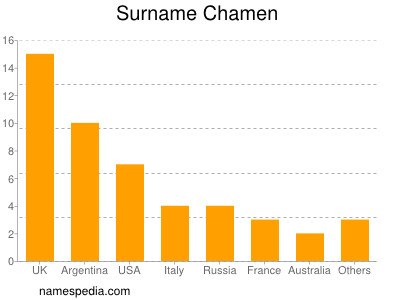 Familiennamen Chamen