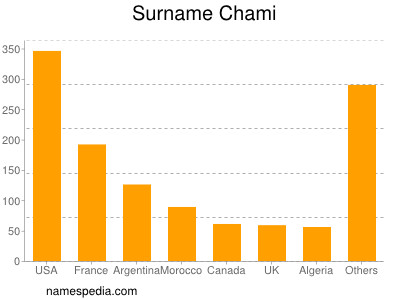 Familiennamen Chami