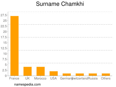 Familiennamen Chamkhi