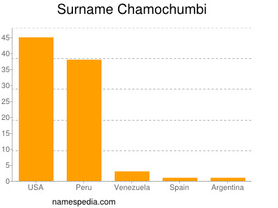 Familiennamen Chamochumbi