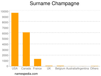 Surname Champagne