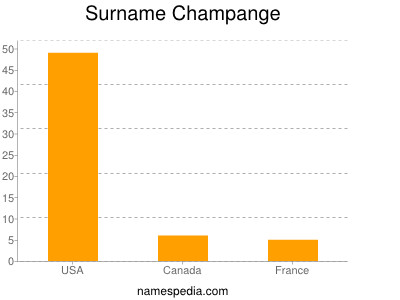 Familiennamen Champange
