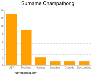 Familiennamen Champathong