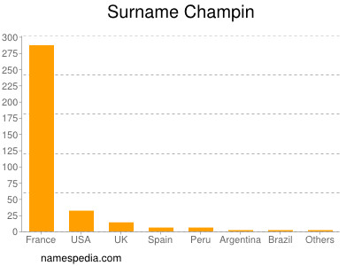 nom Champin