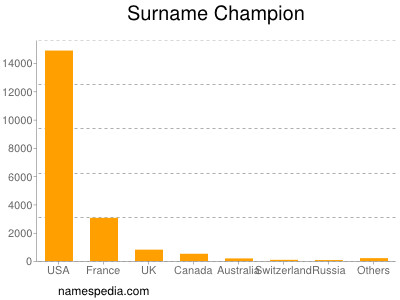 nom Champion