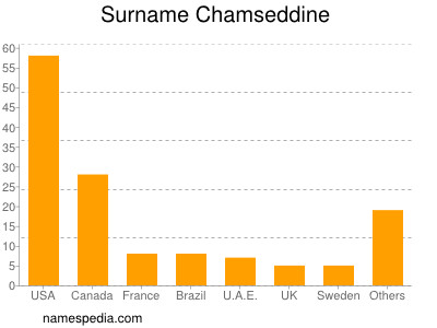 Familiennamen Chamseddine