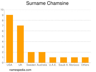 Familiennamen Chamsine