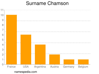 Familiennamen Chamson
