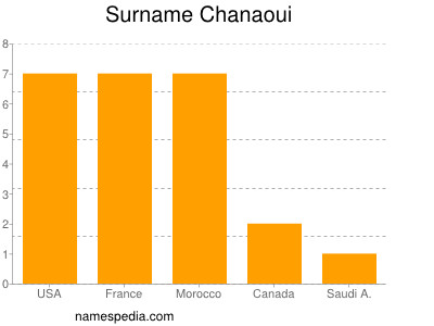 Surname Chanaoui