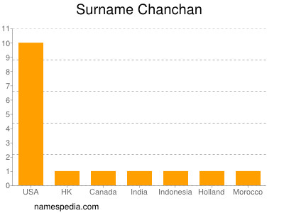 Familiennamen Chanchan