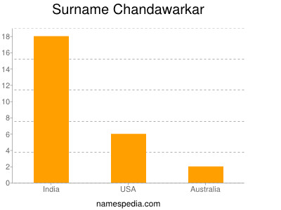 Familiennamen Chandawarkar