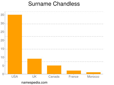 Familiennamen Chandless