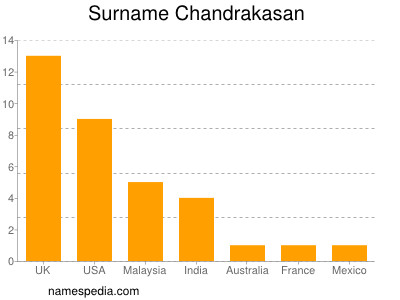 Surname Chandrakasan