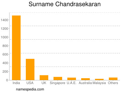 Familiennamen Chandrasekaran