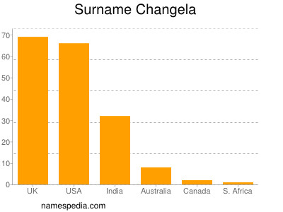 Surname Changela