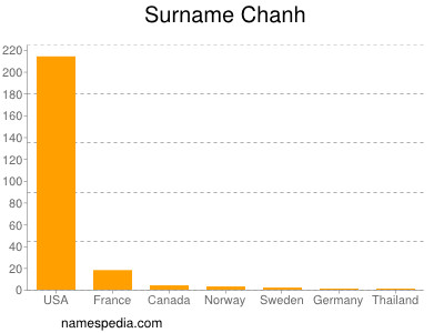 Familiennamen Chanh