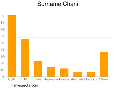 Familiennamen Chani