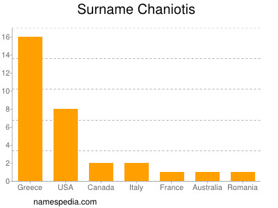 Familiennamen Chaniotis