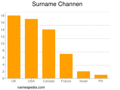 Familiennamen Channen