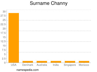 Familiennamen Channy