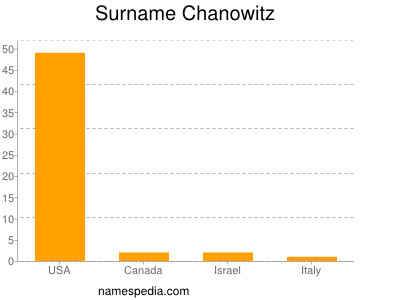Familiennamen Chanowitz