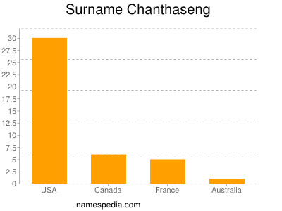 nom Chanthaseng