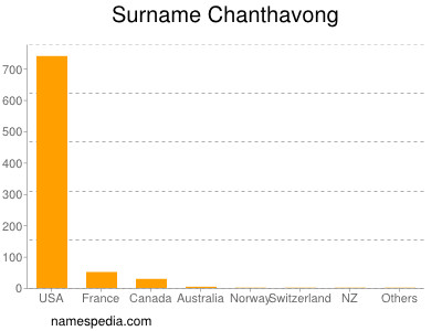 Familiennamen Chanthavong