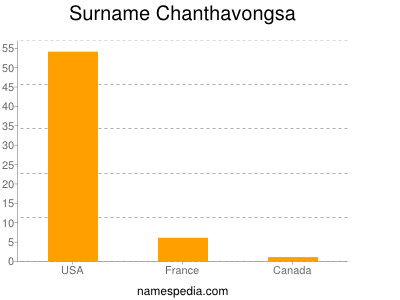 Familiennamen Chanthavongsa