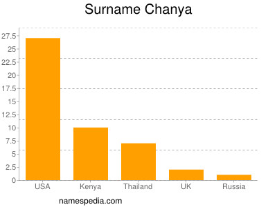 Familiennamen Chanya