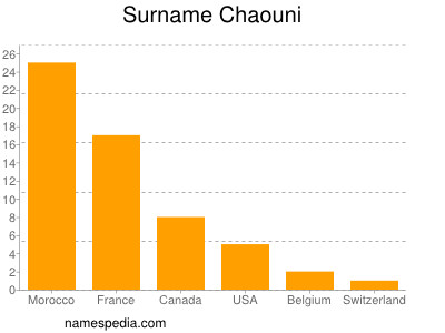 Surname Chaouni