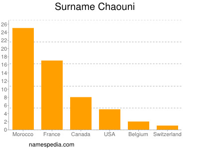 nom Chaouni