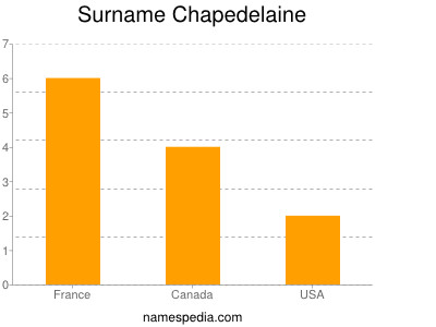 Familiennamen Chapedelaine
