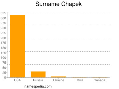 nom Chapek