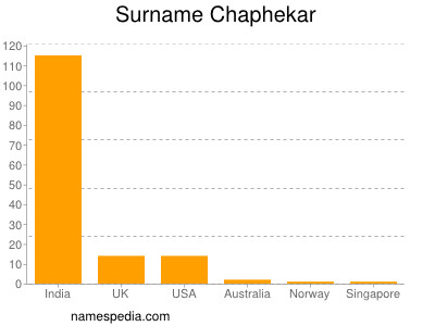 Familiennamen Chaphekar