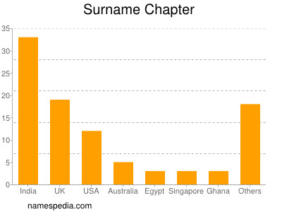 Surname Chapter