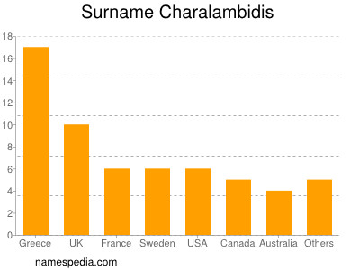 Familiennamen Charalambidis