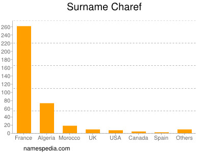 Familiennamen Charef