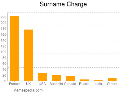 Surname Charge